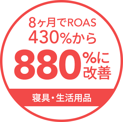 8ヶ月でROAS430％から880％に改善
