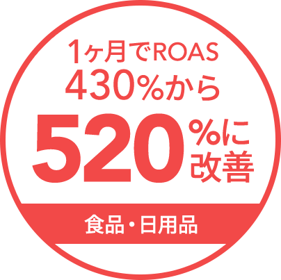 1ヶ月でROAS430％から520％に改善